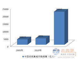 2010-2019 信息系统集成服务十年发展脉络与核心趋势分析