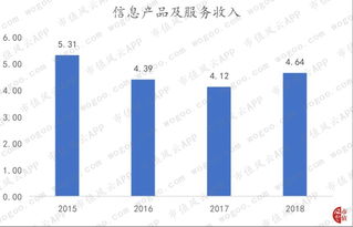 南天信息剥离非核心资产 聚焦信息系统集成服务，盈利能力持续性尚待检验