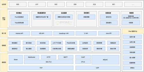 美团实时消息推送服务的技术演进之路 从信息系统集成到高可用架构