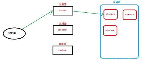 Go语言微服务项目高级篇 上传头像、房屋信息管理、简单Shell与信息系统集成实践