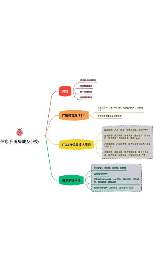 信息系统集成服务 数字化时代的核心引擎